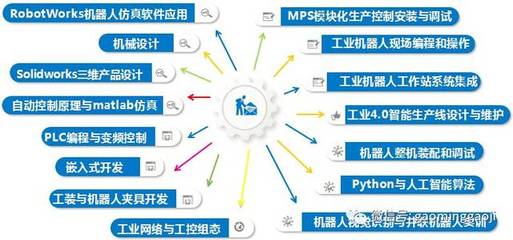 工業(yè)機器人應用技術(shù)推廣從這里開始！高明高級技校打造政、校、企合作示范項目