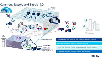 諾基亞展示未來工廠 5G自動(dòng)化機(jī)器人與人類的和諧共處