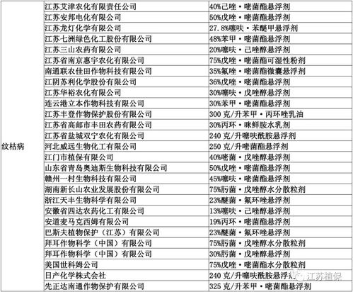 278個(gè)產(chǎn)品獲重磅推薦 江蘇省發(fā)布2020綠色防控技術(shù)產(chǎn)品推薦名錄，軟件開(kāi)發(fā)助力農(nóng)業(yè)智慧升級(jí)